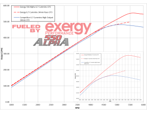 Exergy Performance - 2007.5-2012 Early 6.7 Cummins Exergy 550 Alpha Stroker CP3 Pump (6.7C Based) - E04 20310 - Image 2