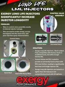 Exergy Performance - 2011-2016 LML Duramax Exergy Long Life Fuel Injectors (Set of 8) - E02 10502 - Image 2